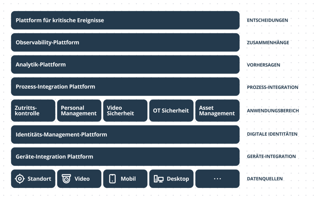 SolutionStack ConvergedSecurity DE HD v3 1
