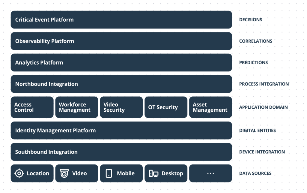 SolutionStack ConvergedSecurity EN HD v3 1